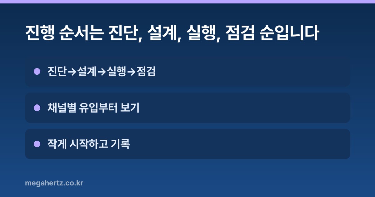 진행 순서는 진단, 설계, 실행, 점검 순입니다