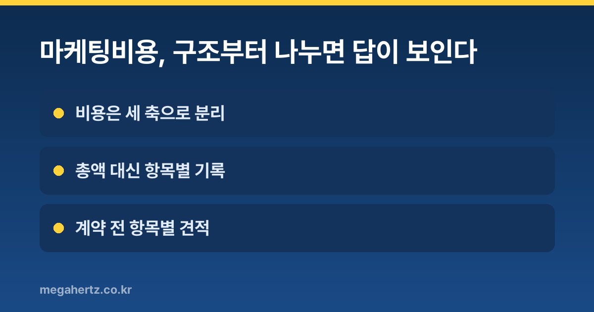 마케팅비용, 구조부터 나누면 답이 보인다