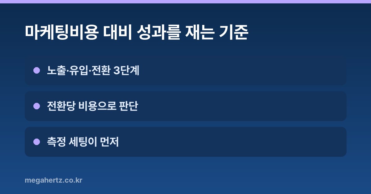 마케팅비용 대비 성과를 재는 기준