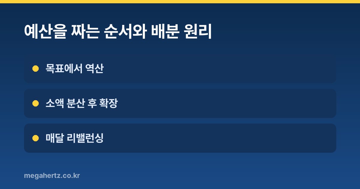 예산을 짜는 순서와 배분 원리