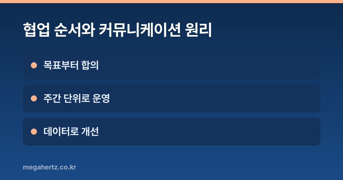 협업 순서와 커뮤니케이션 원리