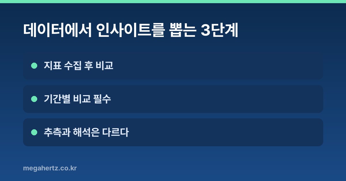 데이터에서 인사이트를 뽑는 3단계