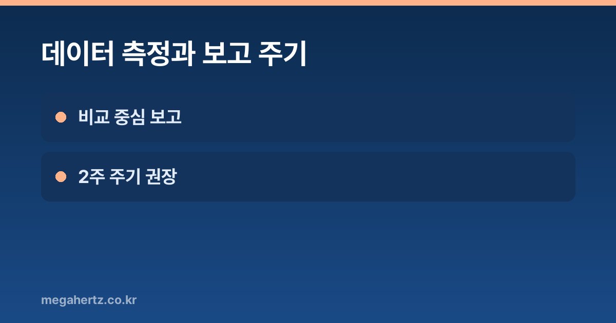 데이터 측정과 보고 주기