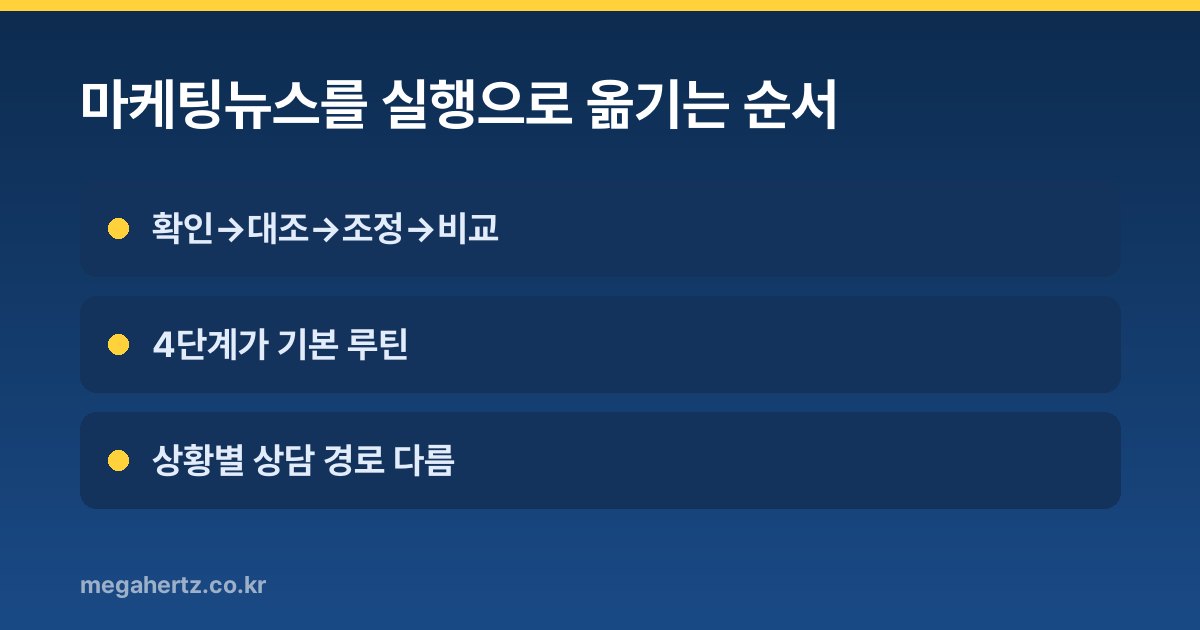 마케팅뉴스를 실행으로 옮기는 순서