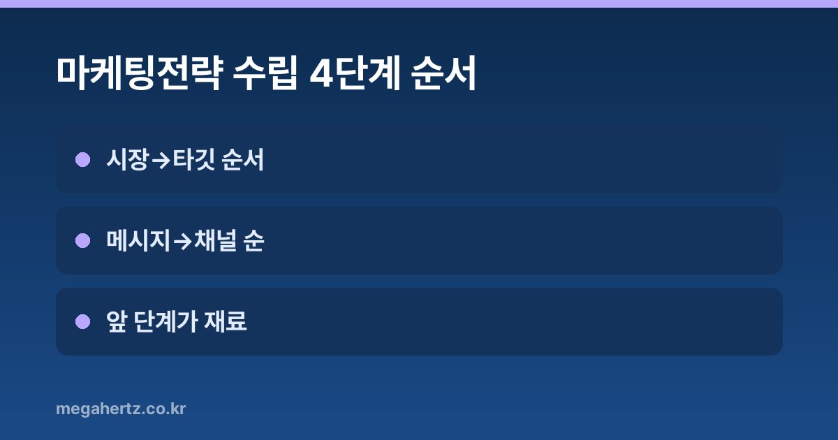 마케팅전략 수립 4단계 순서