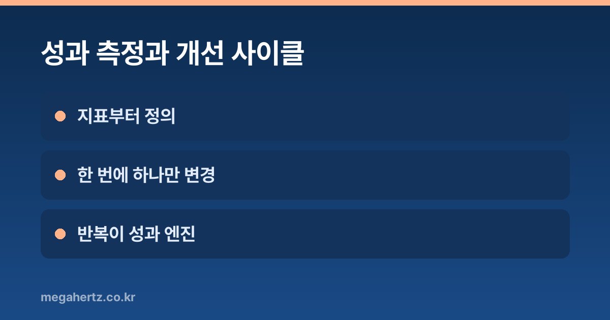 성과 측정과 개선 사이클