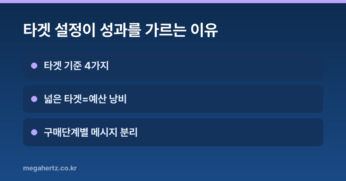 타겟 설정이 성과를 가르는 이유