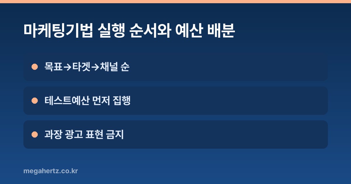마케팅기법 실행 순서와 예산 배분