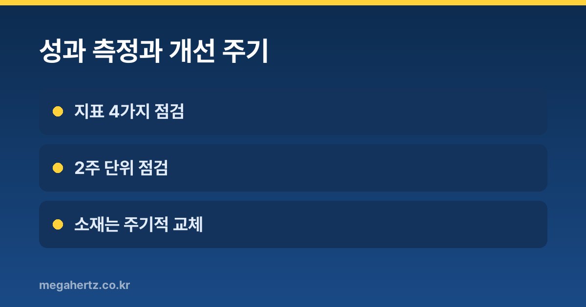 성과 측정과 개선 주기