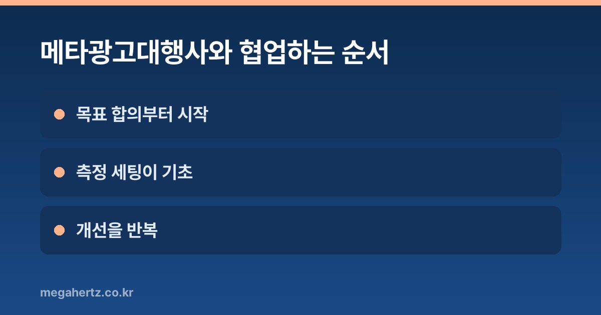 메타광고대행사와 협업하는 순서