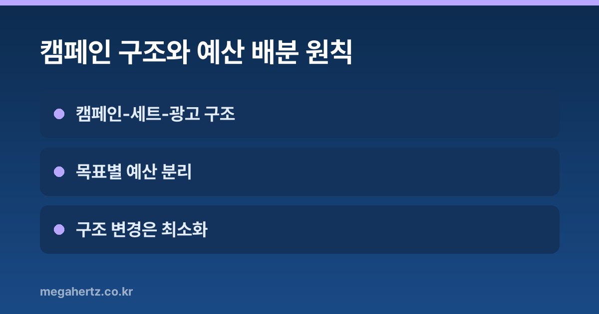 캠페인 구조와 예산 배분 원칙