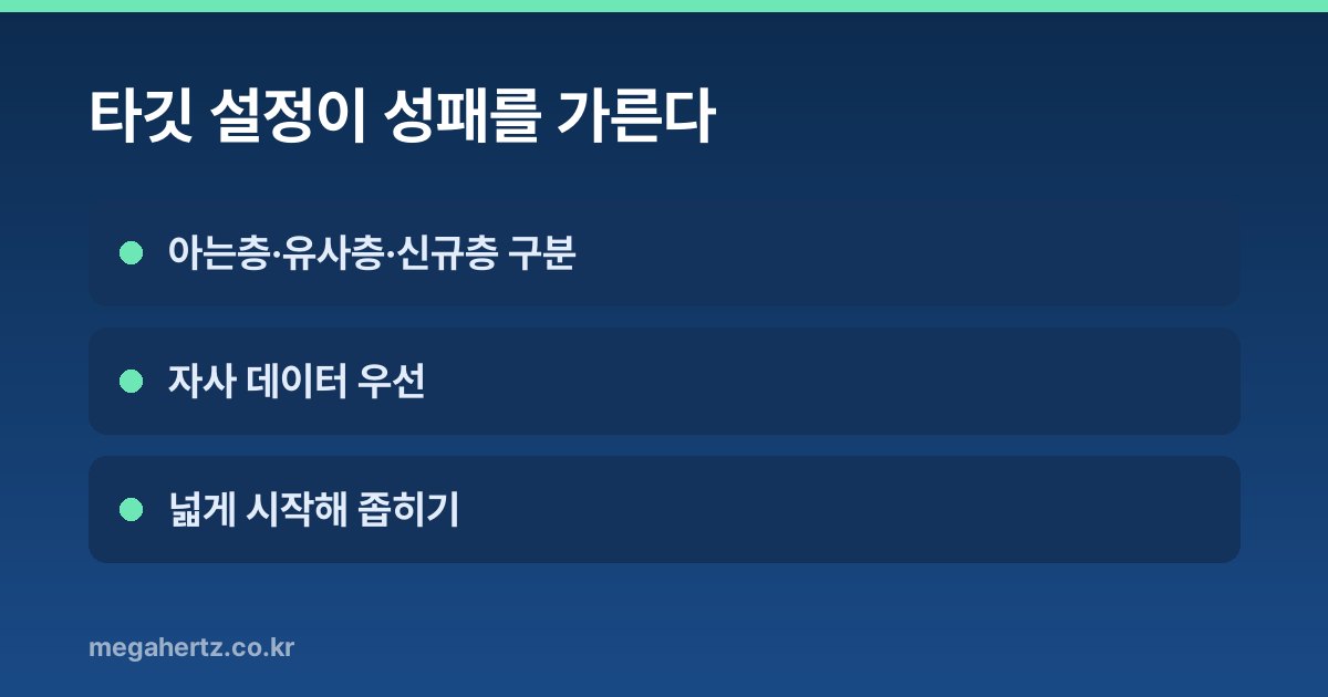 타깃 설정이 성패를 가른다