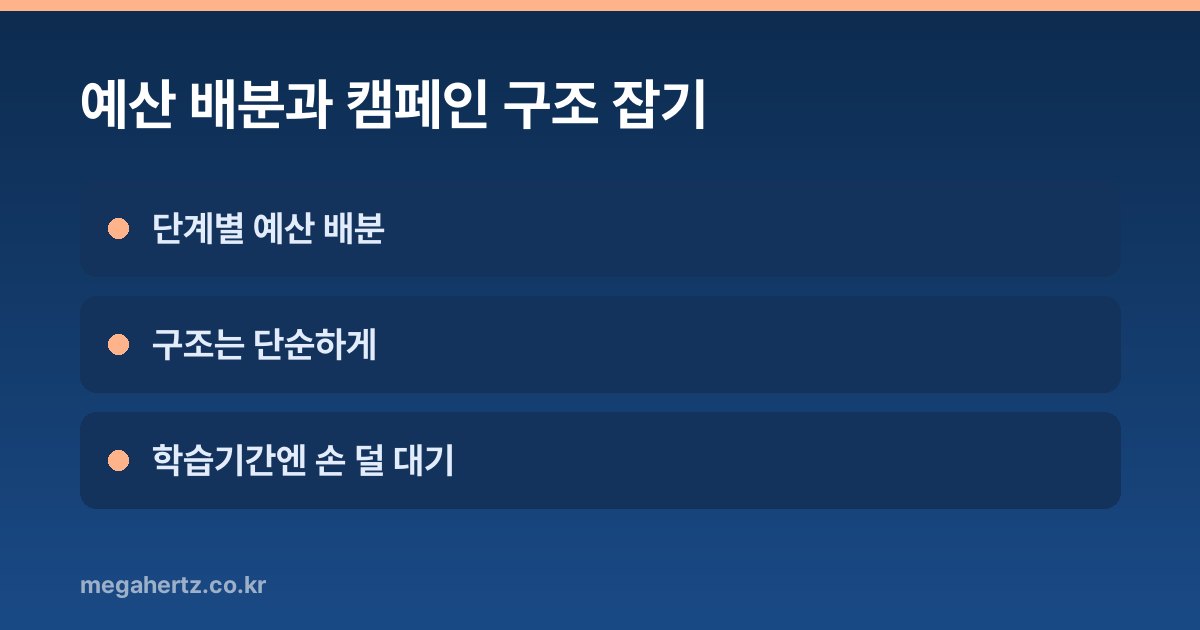 예산 배분과 캠페인 구조 잡기