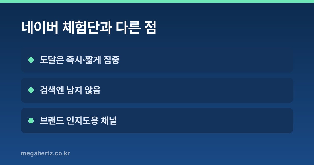 네이버 체험단과 다른 점