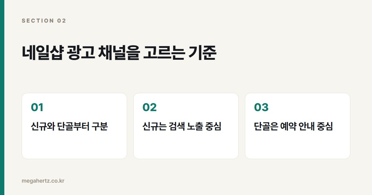 네일샵 광고 채널을 고르는 기준