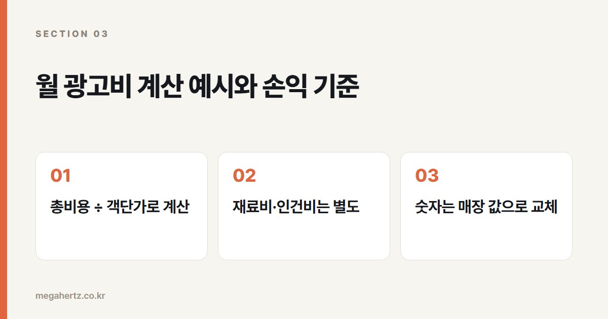 월 광고비 계산 예시와 손익 기준