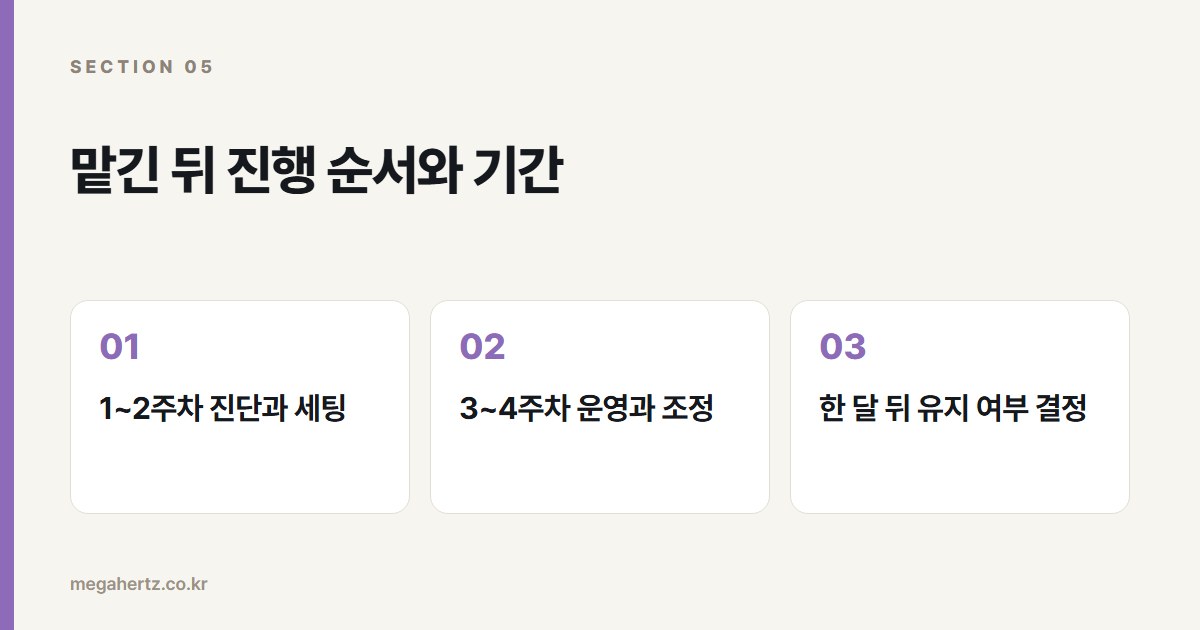 맡긴 뒤 진행 순서와 기간