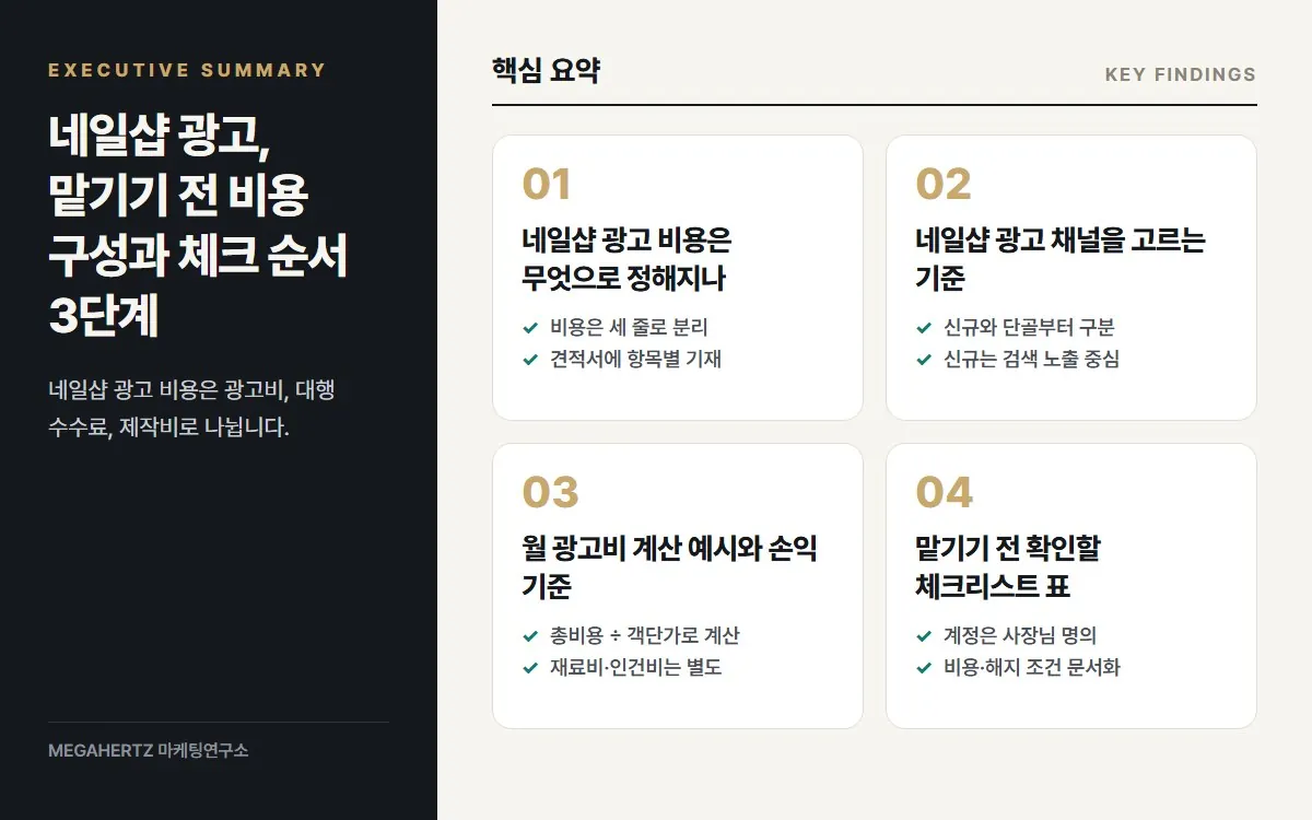 네일샵 광고, 맡기기 전 비용 구성과 체크 순서 3단계 핵심 요약