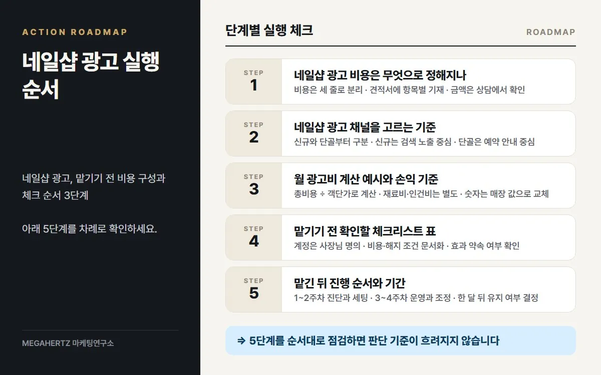 네일샵 광고 실행 순서 요약