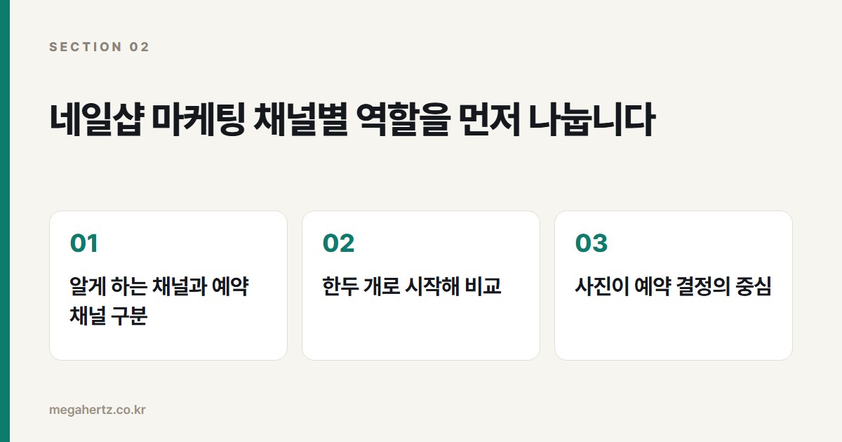 네일샵 마케팅 채널별 역할을 먼저 나눕니다