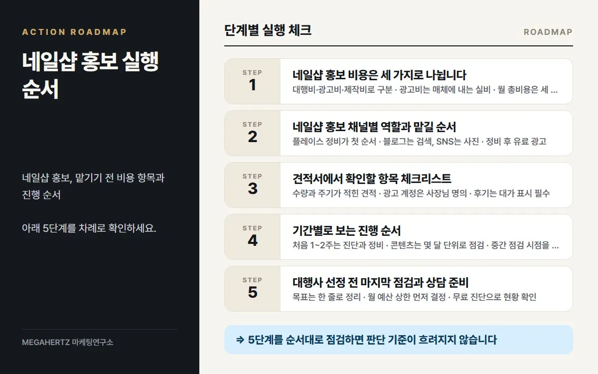 네일샵 홍보 실행 순서 요약