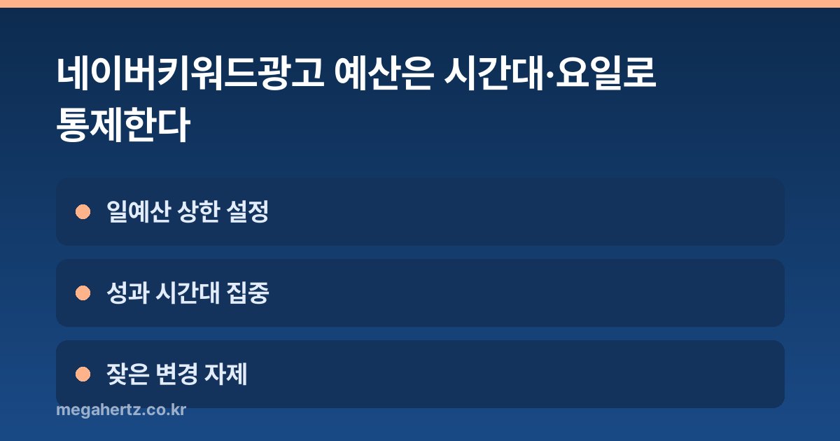 네이버키워드광고 예산은 시간대·요일로 통제한다