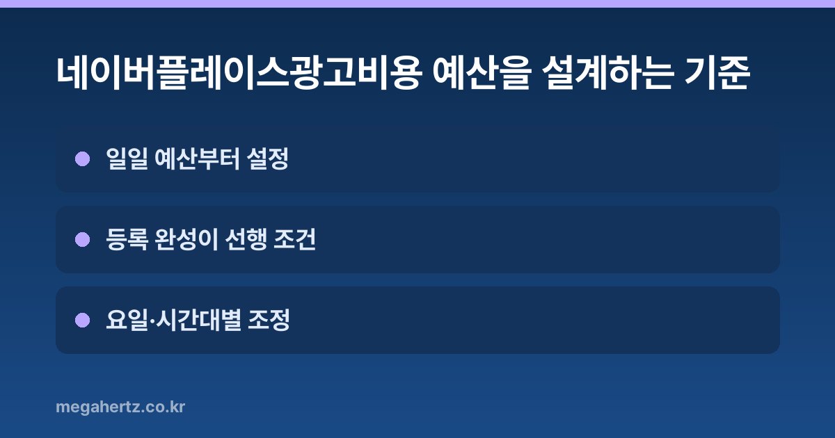 네이버플레이스광고비용 예산을 설계하는 기준