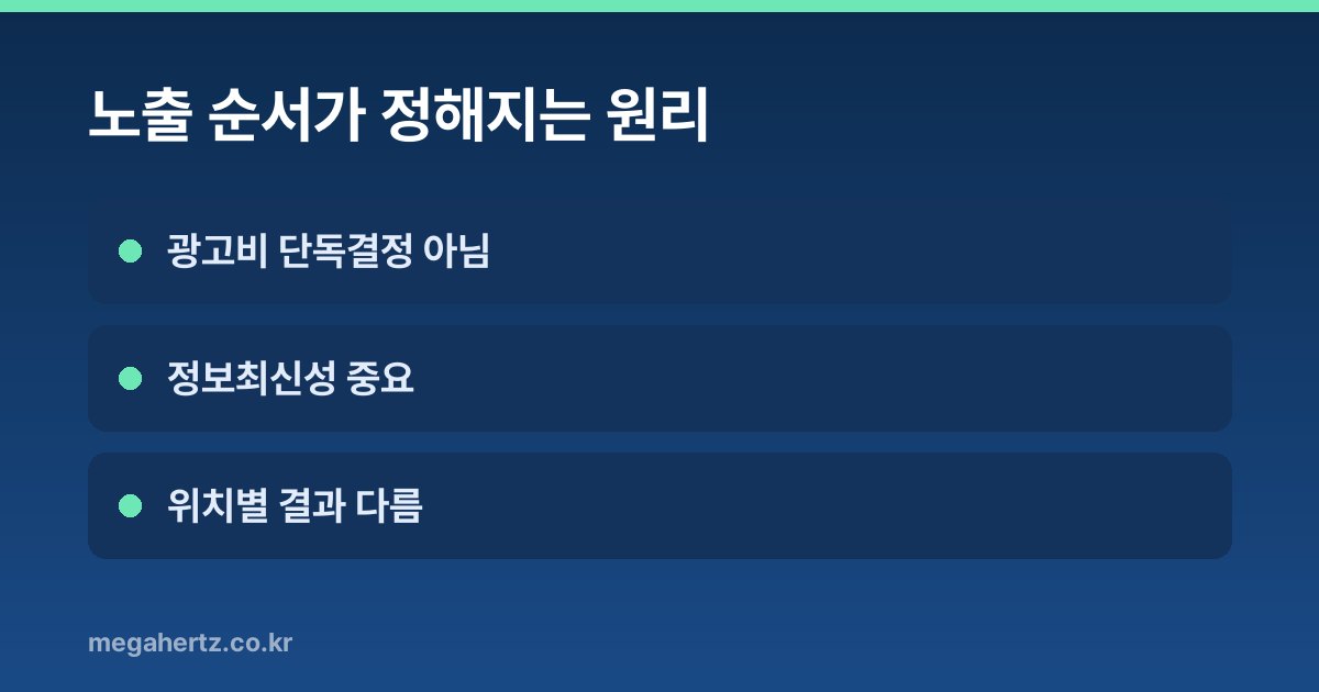노출 순서가 정해지는 원리