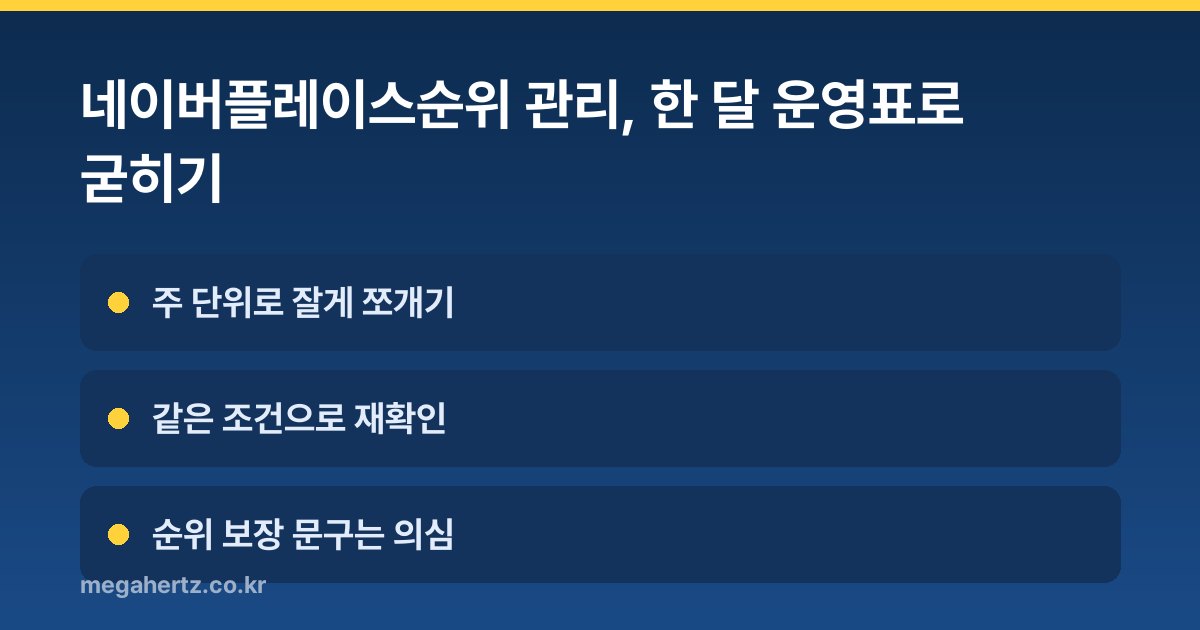 네이버플레이스순위 관리, 한 달 운영표로 굳히기