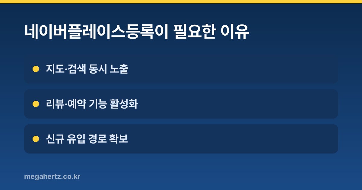 네이버플레이스등록이 필요한 이유