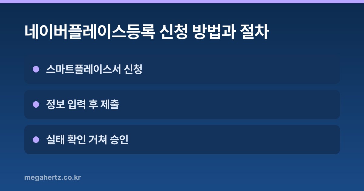 네이버플레이스등록 신청 방법과 절차