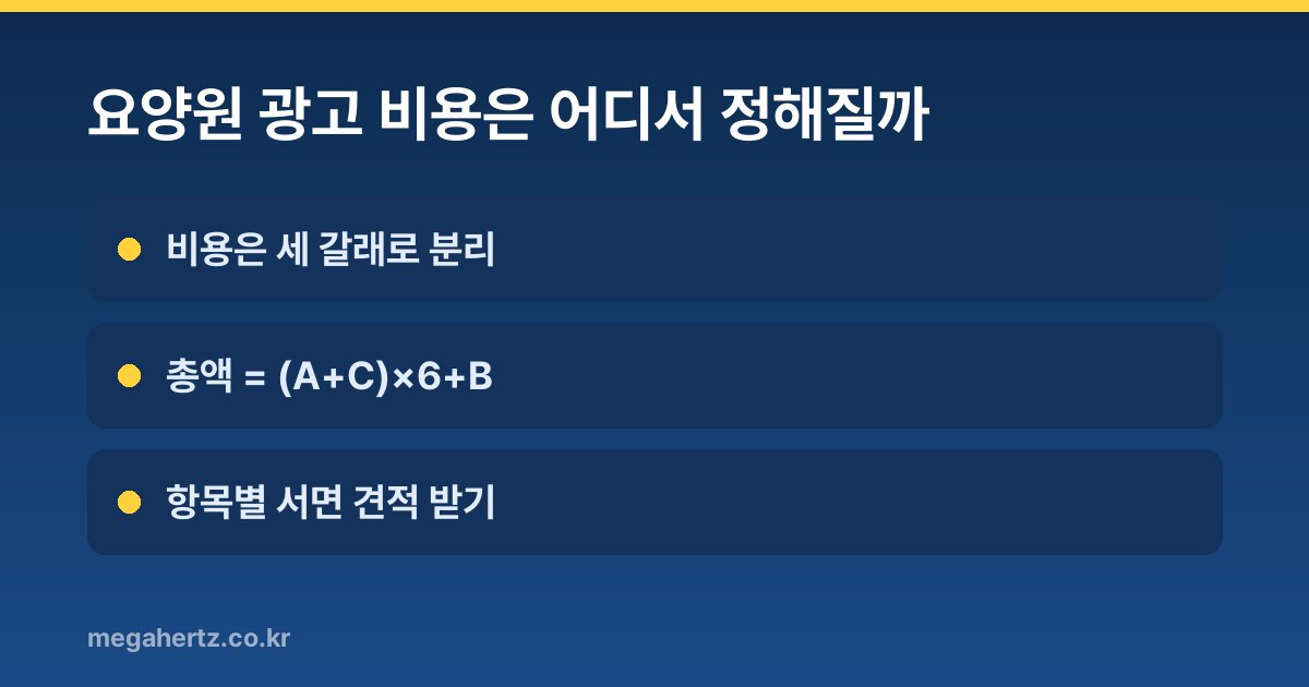 요양원 광고 비용은 어디서 정해질까