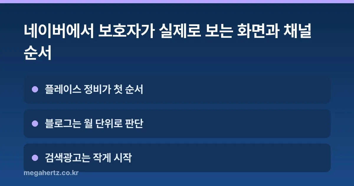네이버에서 보호자가 실제로 보는 화면과 채널 순서