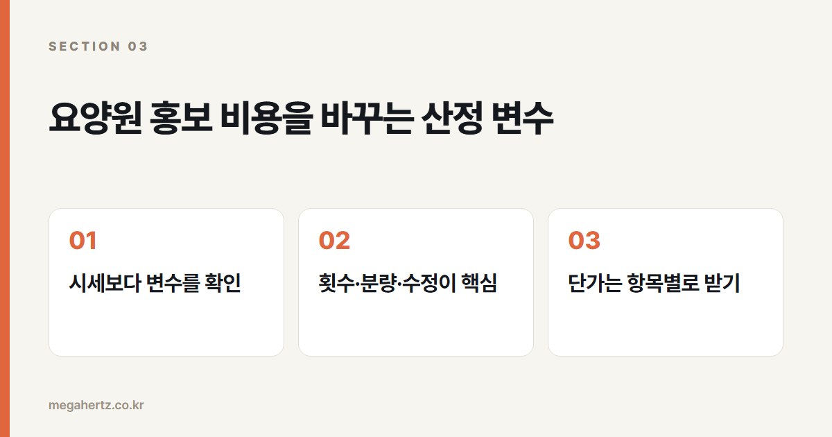 요양원 홍보 비용을 바꾸는 산정 변수