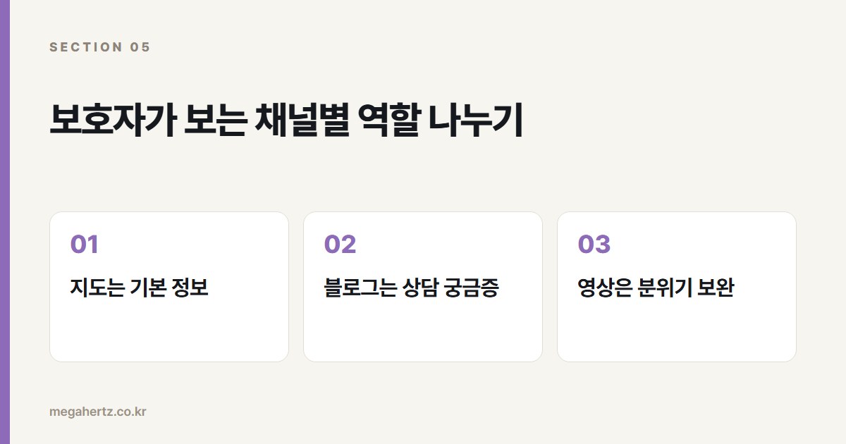 보호자가 보는 채널별 역할 나누기