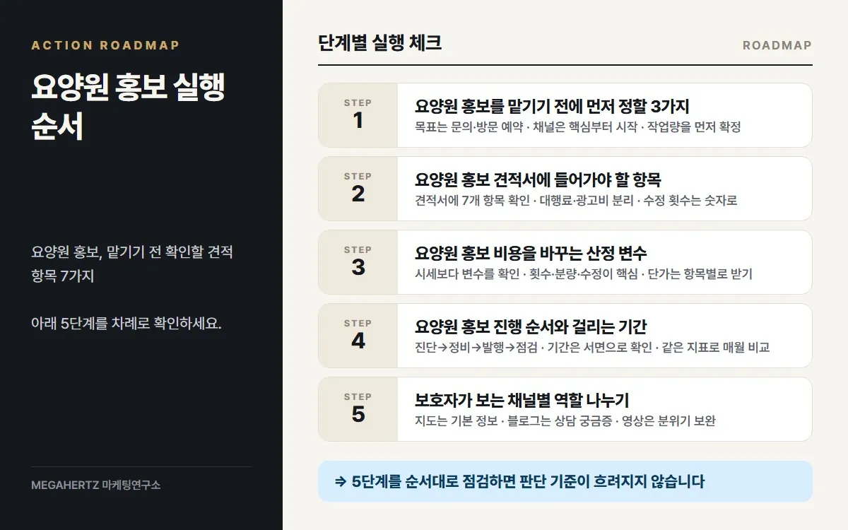요양원 홍보 실행 순서 요약