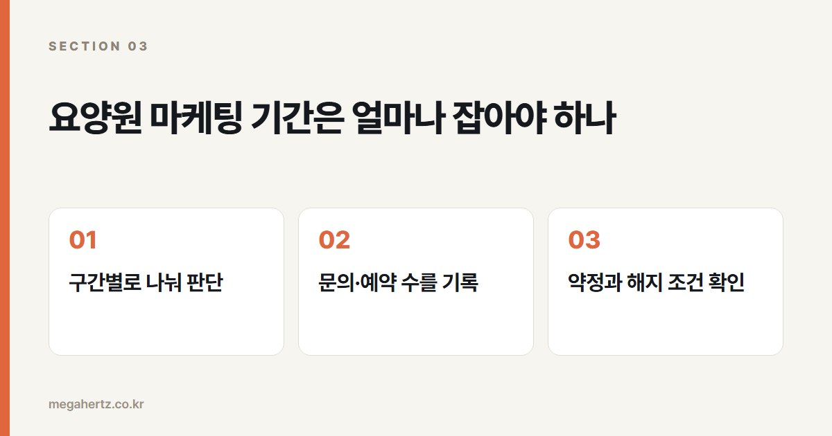 요양원 마케팅 기간은 얼마나 잡아야 하나