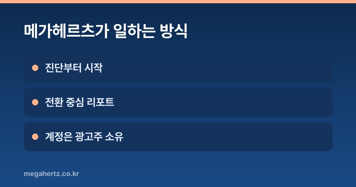 메가헤르츠가 일하는 방식