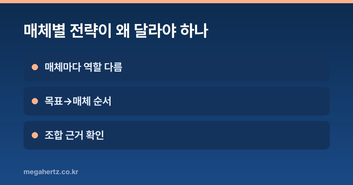 매체별 전략이 왜 달라야 하나