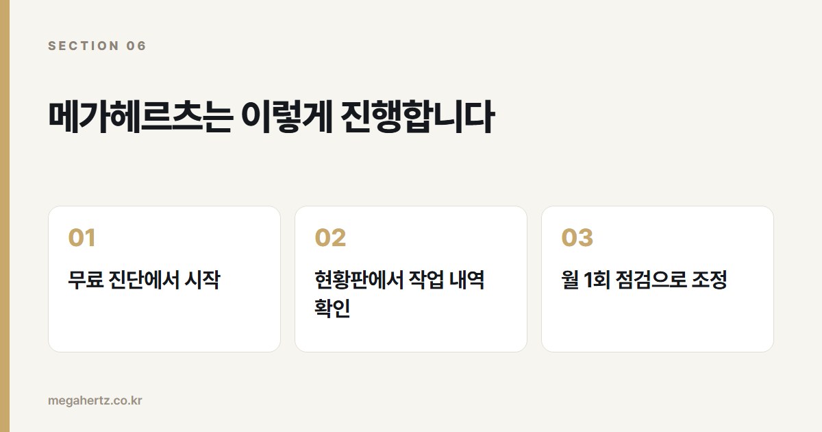 메가헤르츠는 이렇게 진행합니다