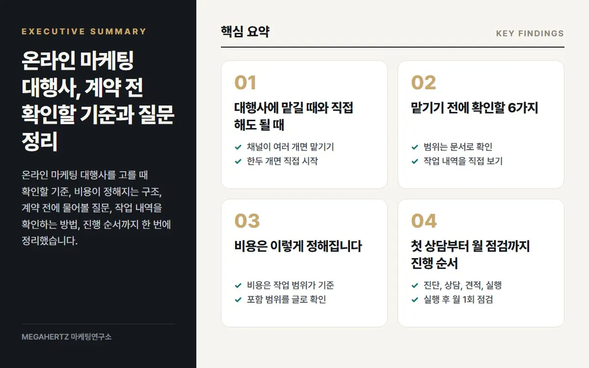 온라인 마케팅 대행사, 계약 전 확인할 기준과 질문 정리 핵심 요약