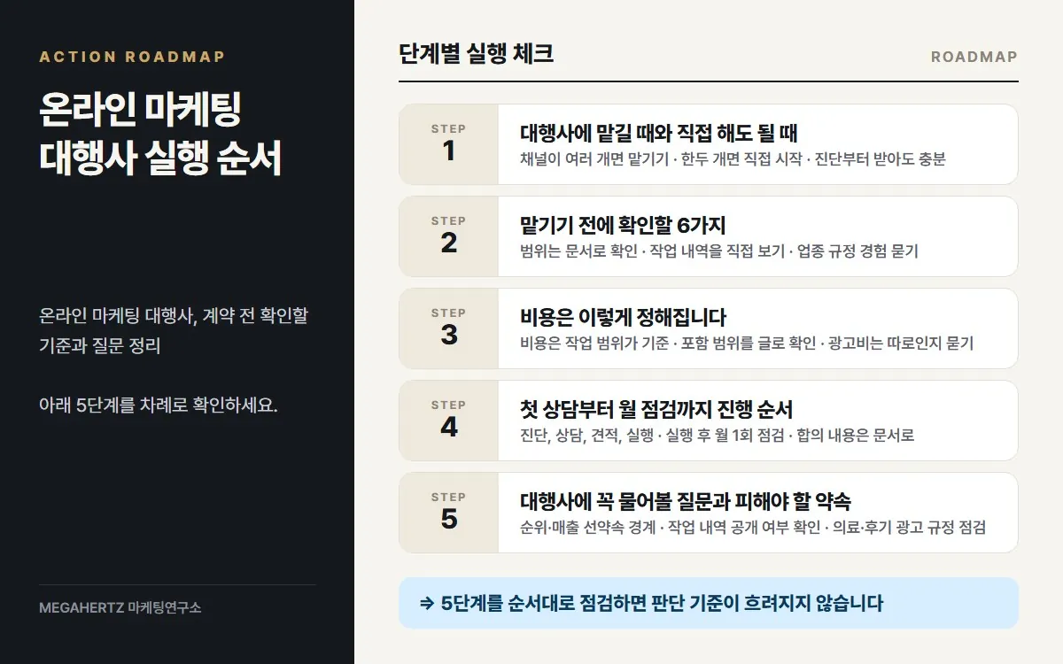 온라인 마케팅 대행사 실행 순서 요약