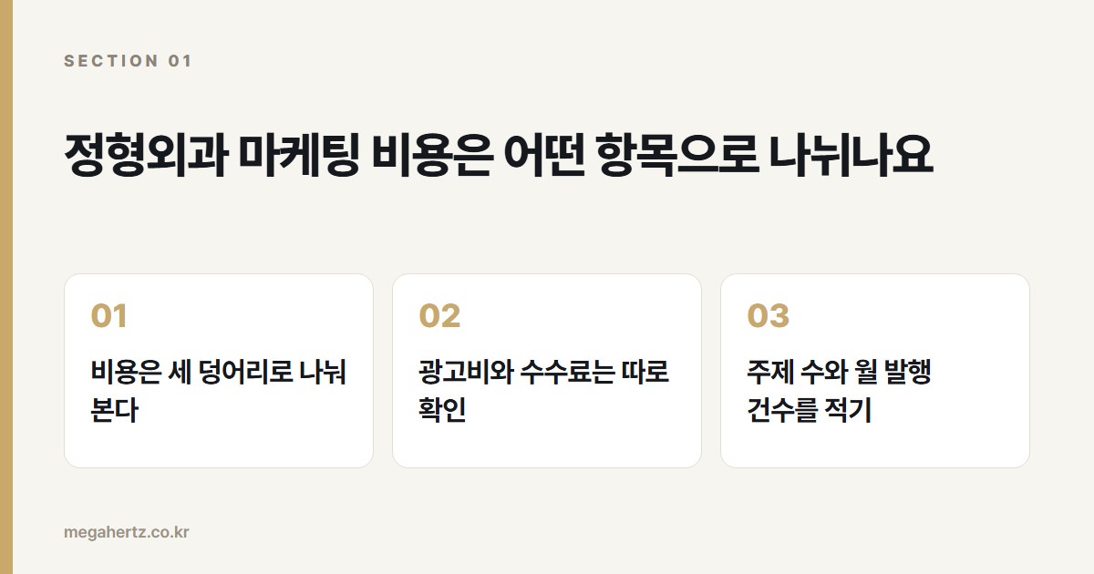 정형외과 마케팅 비용은 어떤 항목으로 나뉘나요