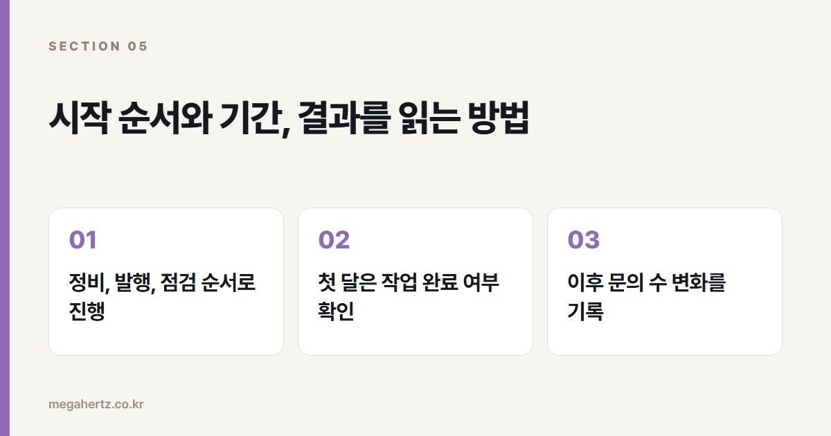 시작 순서와 기간, 결과를 읽는 방법