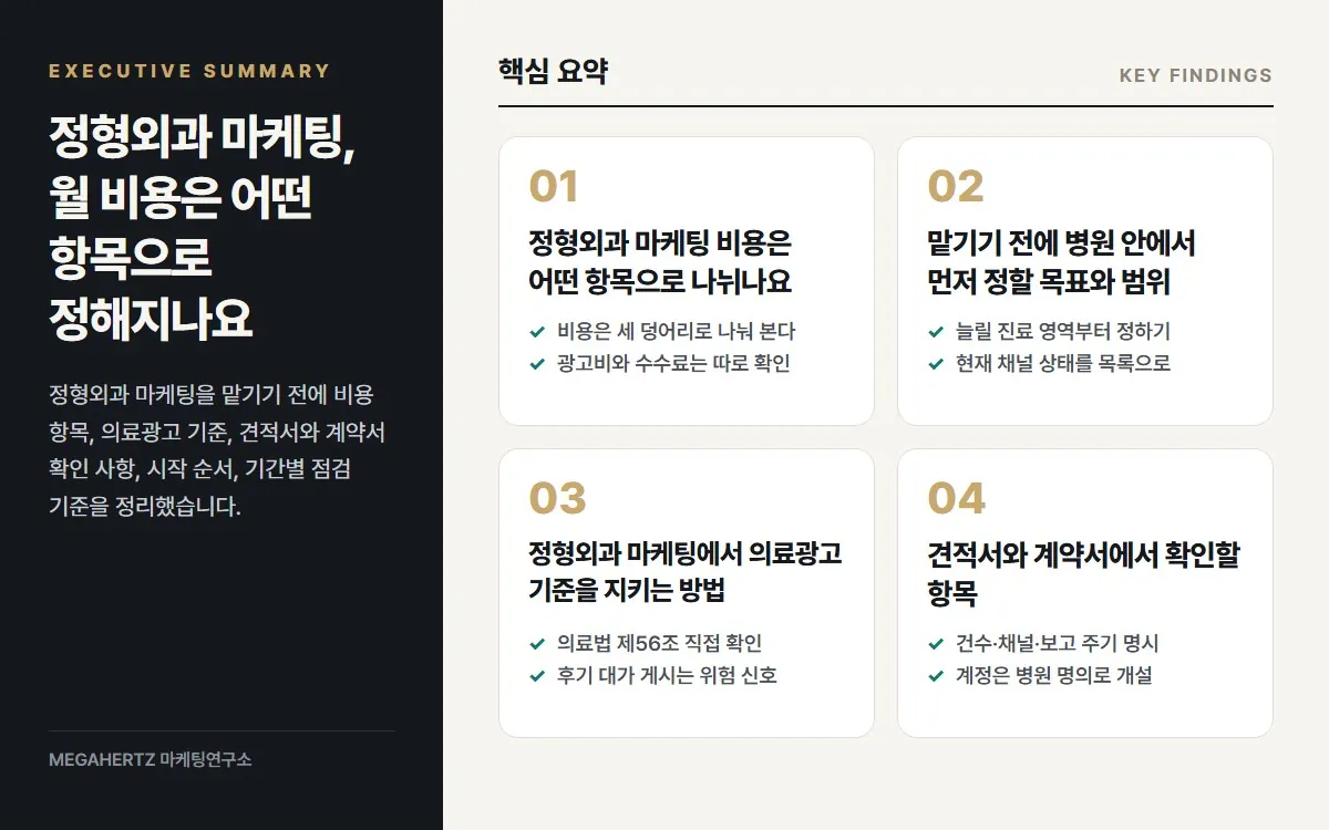 정형외과 마케팅, 월 비용은 어떤 항목으로 정해지나요 핵심 요약