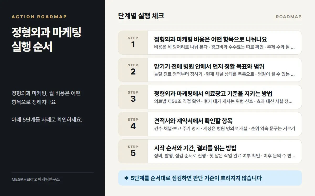 정형외과 마케팅 실행 순서 요약
