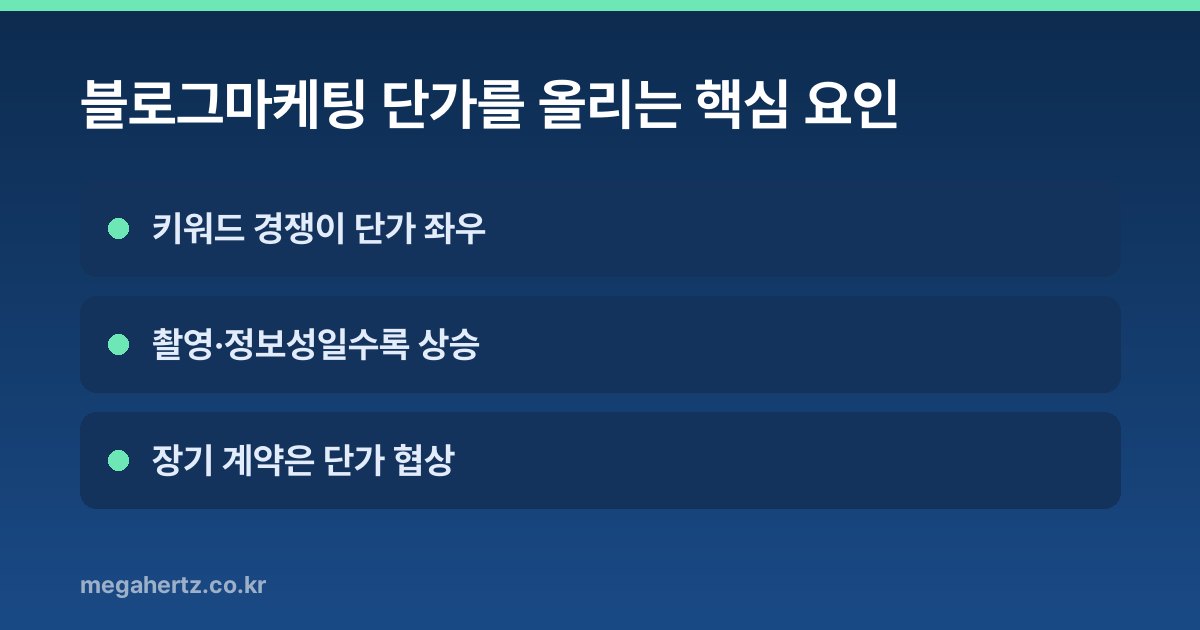 블로그마케팅 단가를 올리는 핵심 요인