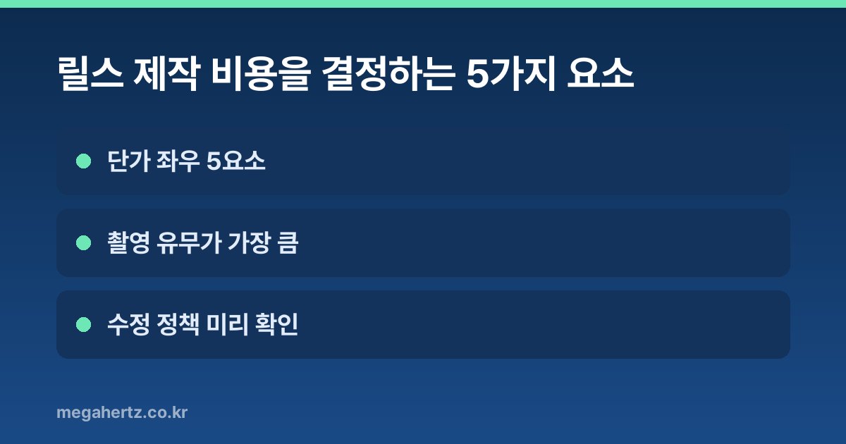 릴스 제작 비용을 결정하는 5가지 요소