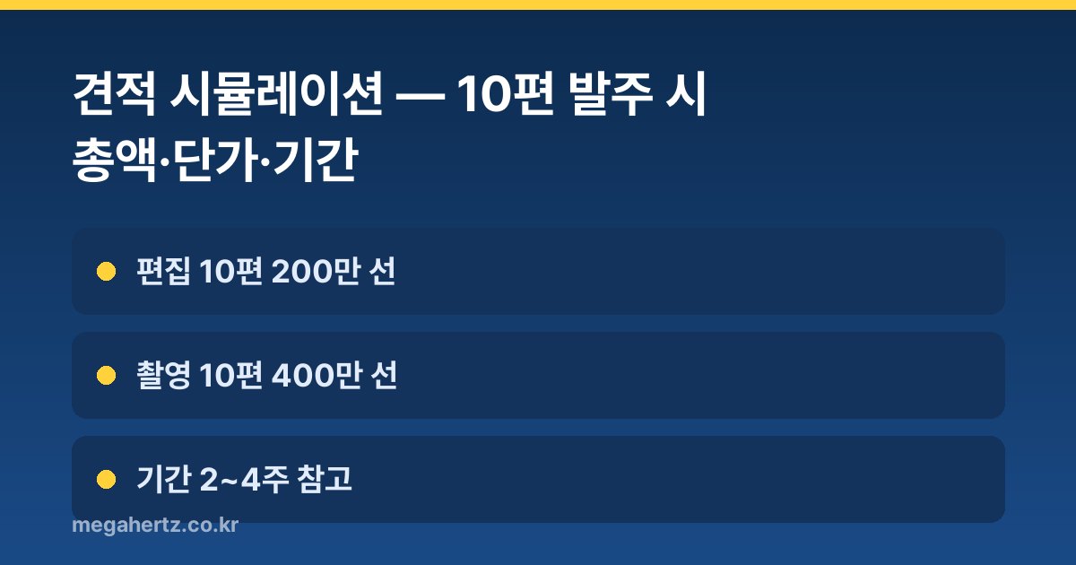 견적 시뮬레이션: 10편 발주 시 총액·단가·기간
