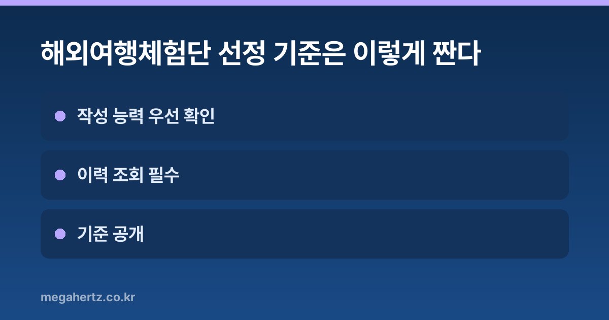 해외여행체험단 선정 기준은 이렇게 짠다